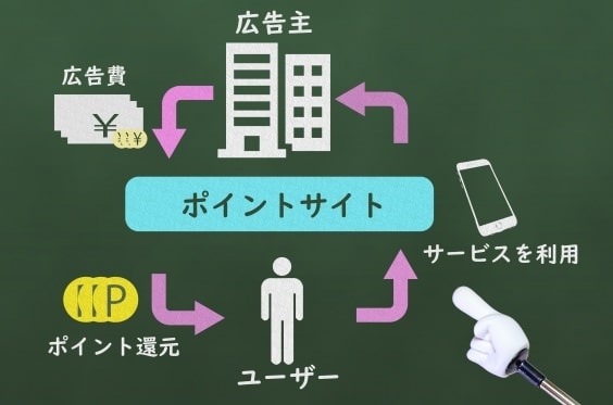 I Say アイセイ の評判は 口コミを調査するとi Sayのメリット デメリットが判明 アンケっ子